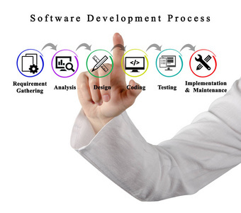 軟件工程與云計算 數字化轉型中的關鍵驅動力