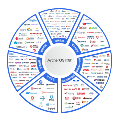 安超云與華誠金銳完成產(chǎn)品兼容互認證，攜手打造協(xié)同云計算生態(tài)